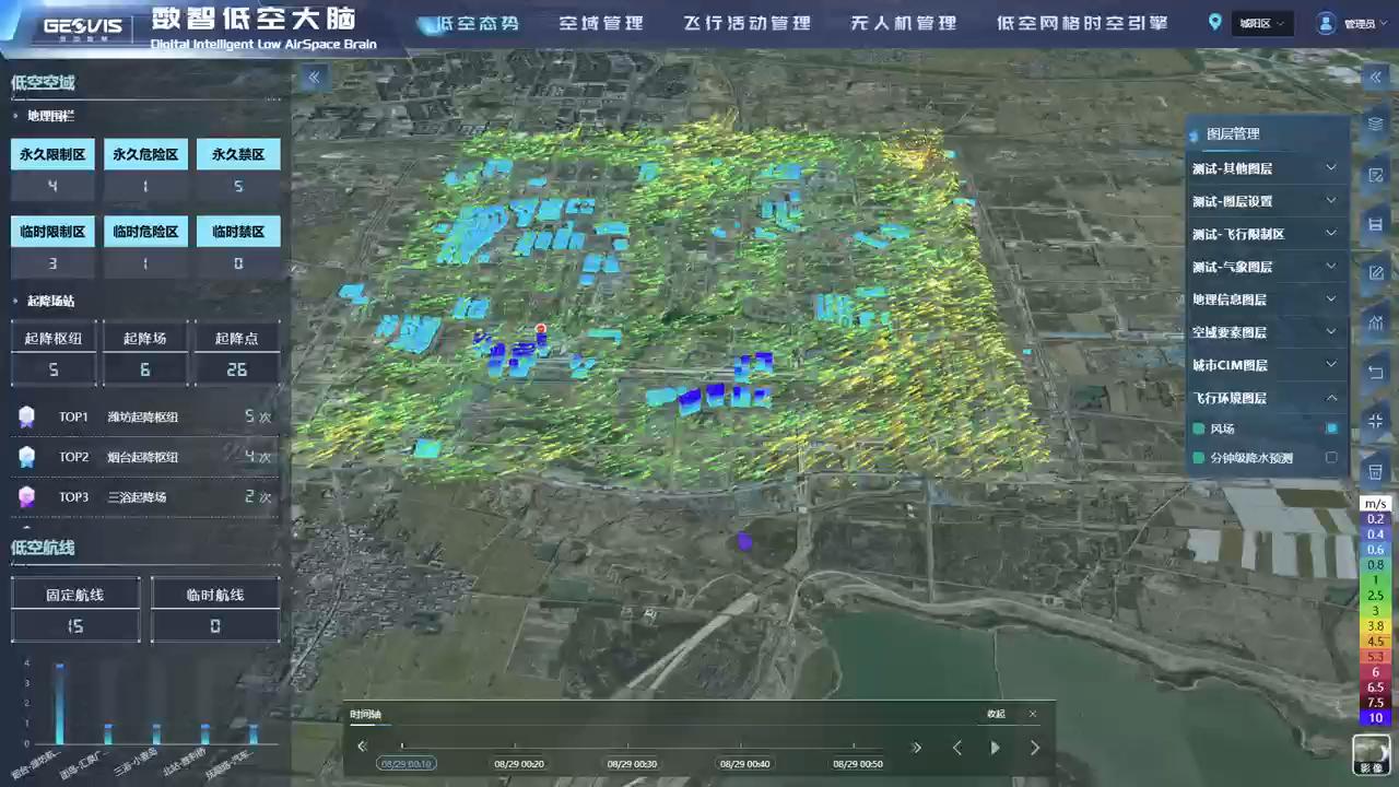 气象业务